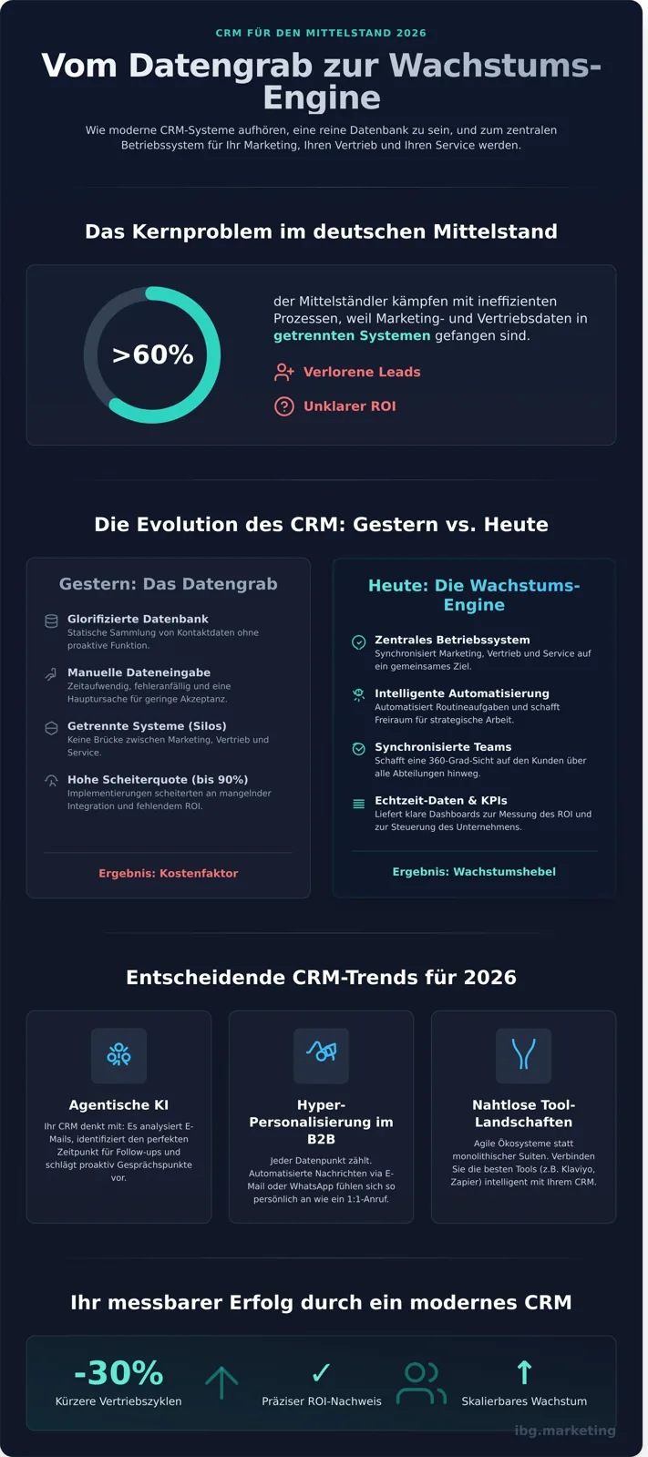 CRM system for mid-sized businesses 2026 infographic - visual guide