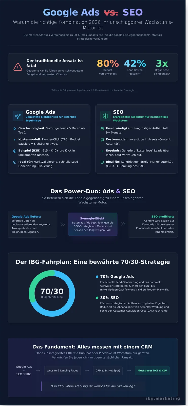 Google Ads vs SEO infographic - visual guide