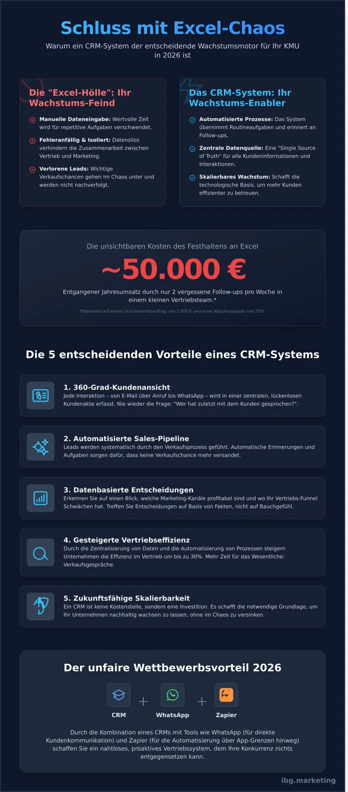 Benefits of a CRM system for SMBs infographic - visual guide