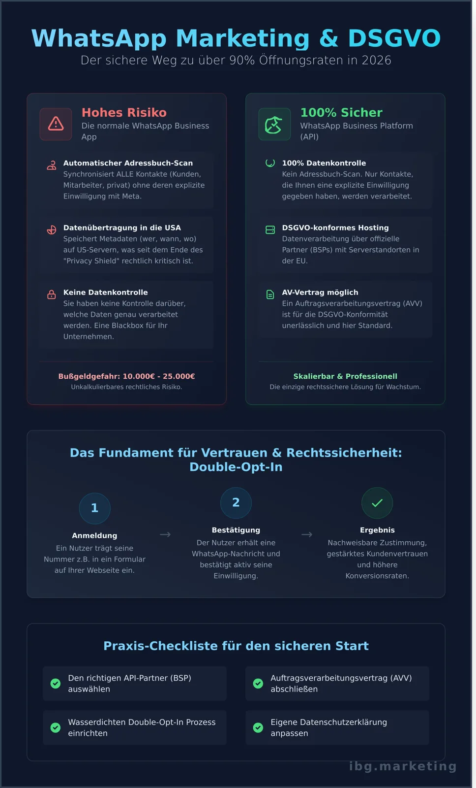 WhatsApp marketing GDPR infographic - visual guide