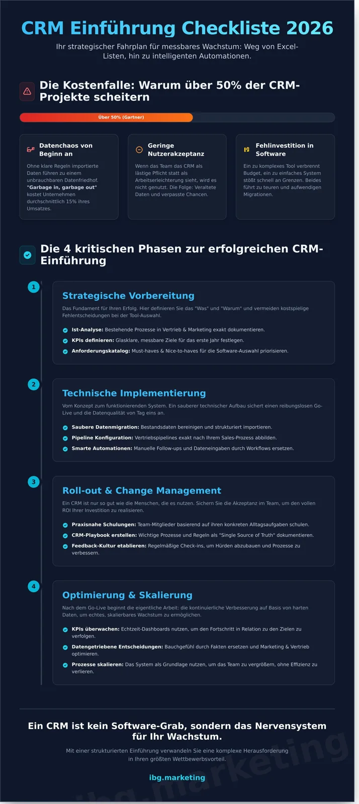Crm implementation checklist infographic - visual guide