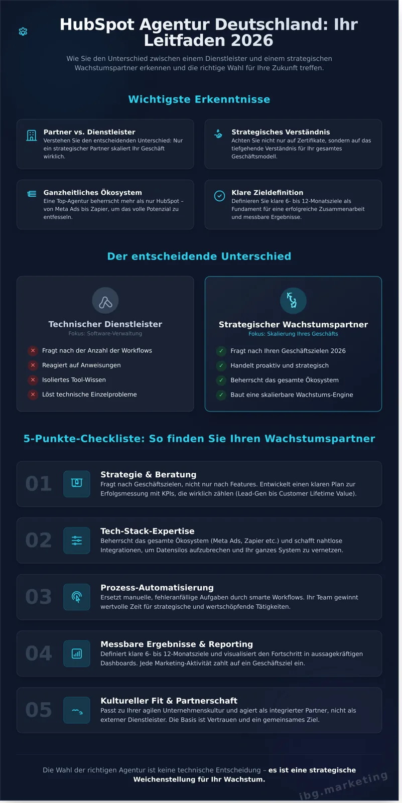 HubSpot agency Germany infographic - visual guide