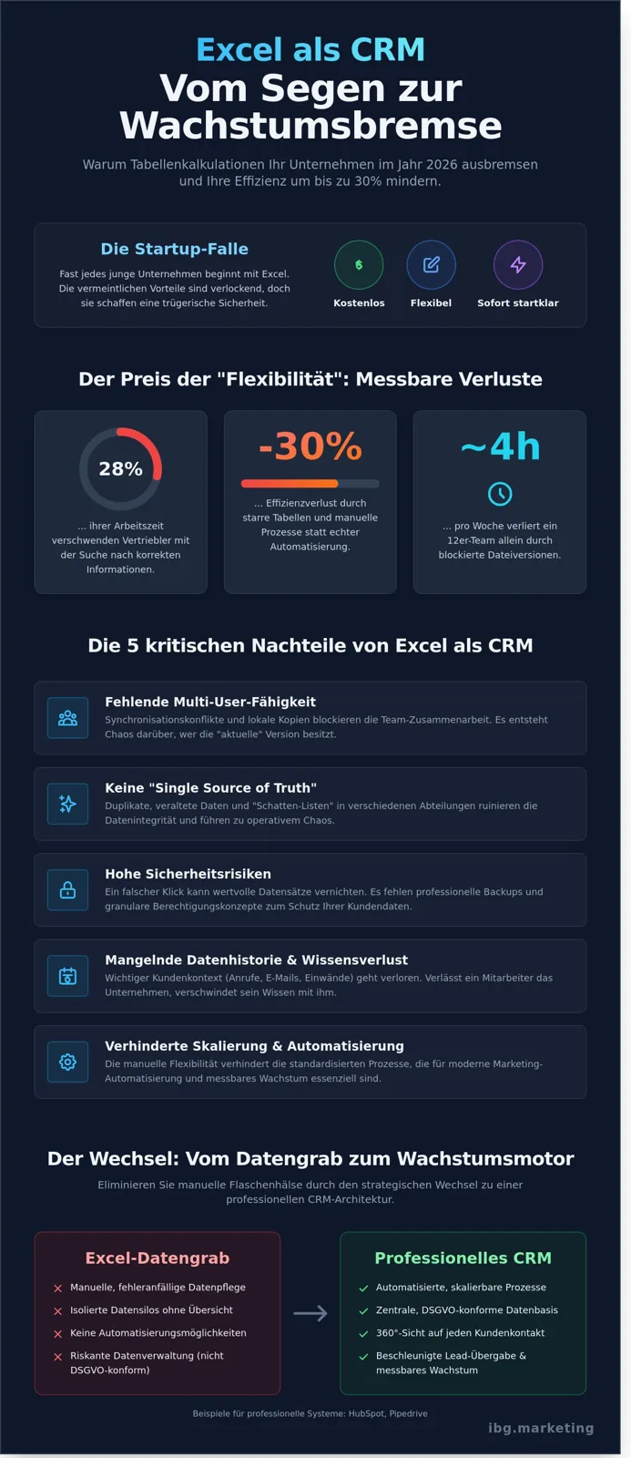 Disadvantages of Excel as a CRM